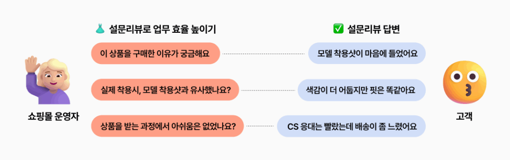 설문리뷰 4