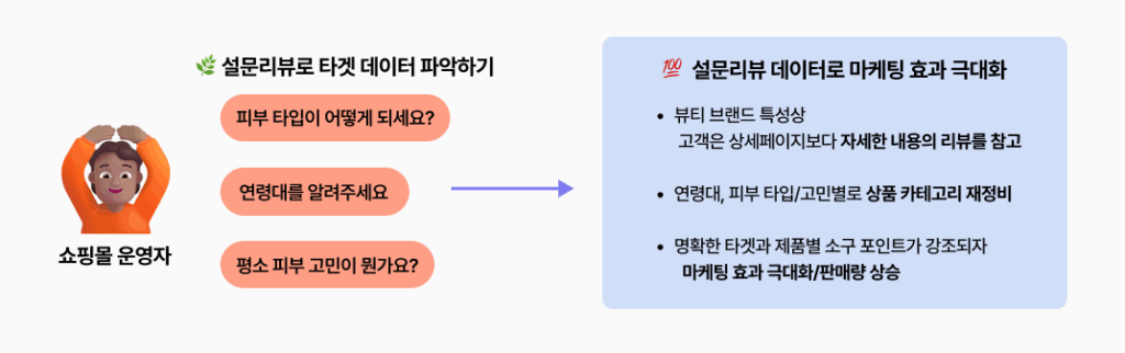 설문리뷰 6