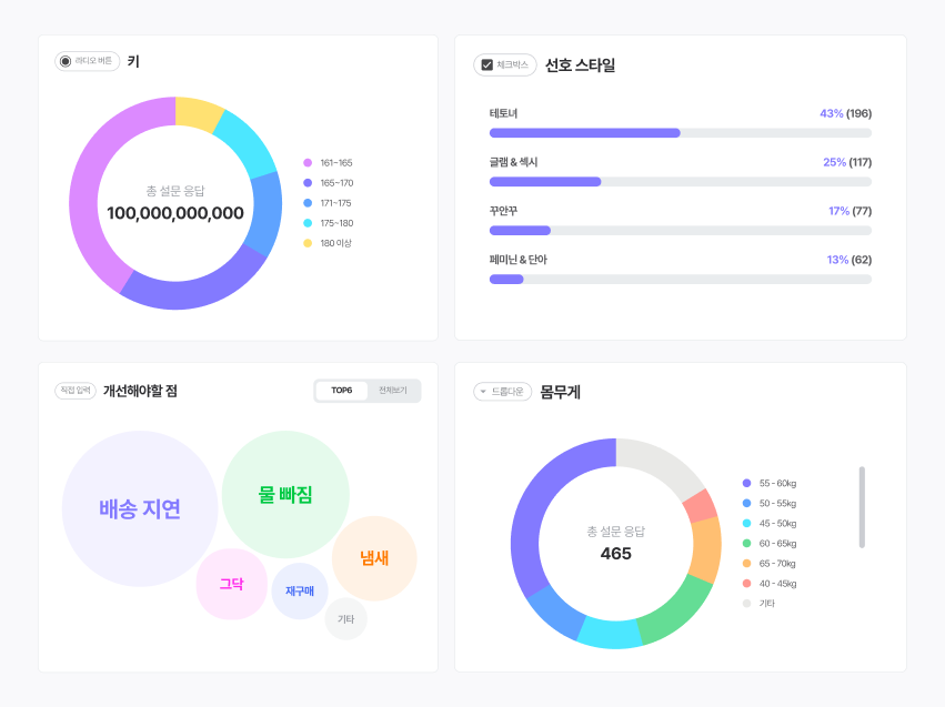 쇼핑몰 운영하는 데 리서치가 꼭 필요할까? : 쇼핑몰 리뷰를 체형별 리뷰로! 5 설문리뷰 통계