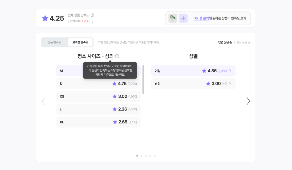 쇼핑몰 운영하는 데 리서치가 꼭 필요할까? : 쇼핑몰 리뷰를 체형별 리뷰로! 6 설문리뷰 고객별 만족도