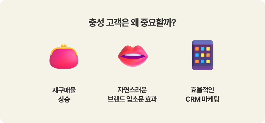 고객충성도, 충성고객, 알파푸시, 샐러드랩, 카페24, CRM솔루션