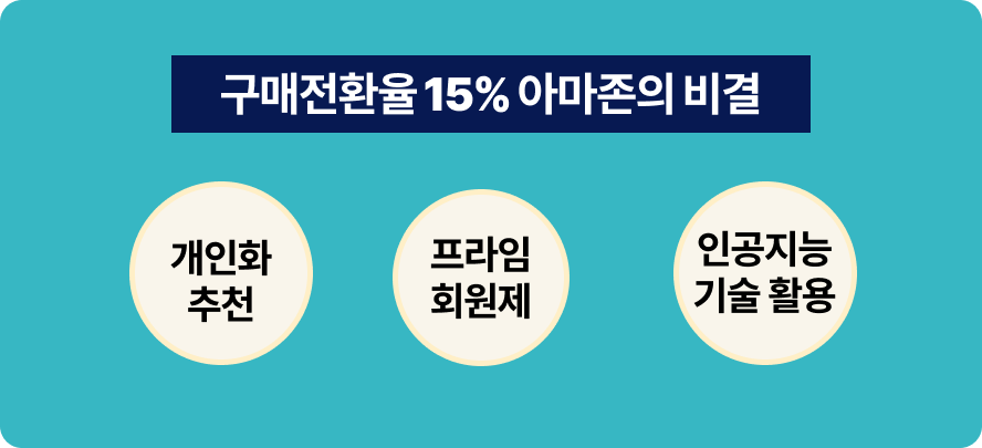 구매할 수밖에 없는 쇼핑몰 비법 3가지 15 아마존 구매전환율