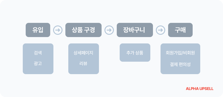 널담, 매출, 브랜드, 성공사례, 상품 추천, 업셀, 알파업셀, 알파푸시, 알파리뷰, 위젯, 솔루션, 타임세일, 알파리뷰, 알파푸시, 