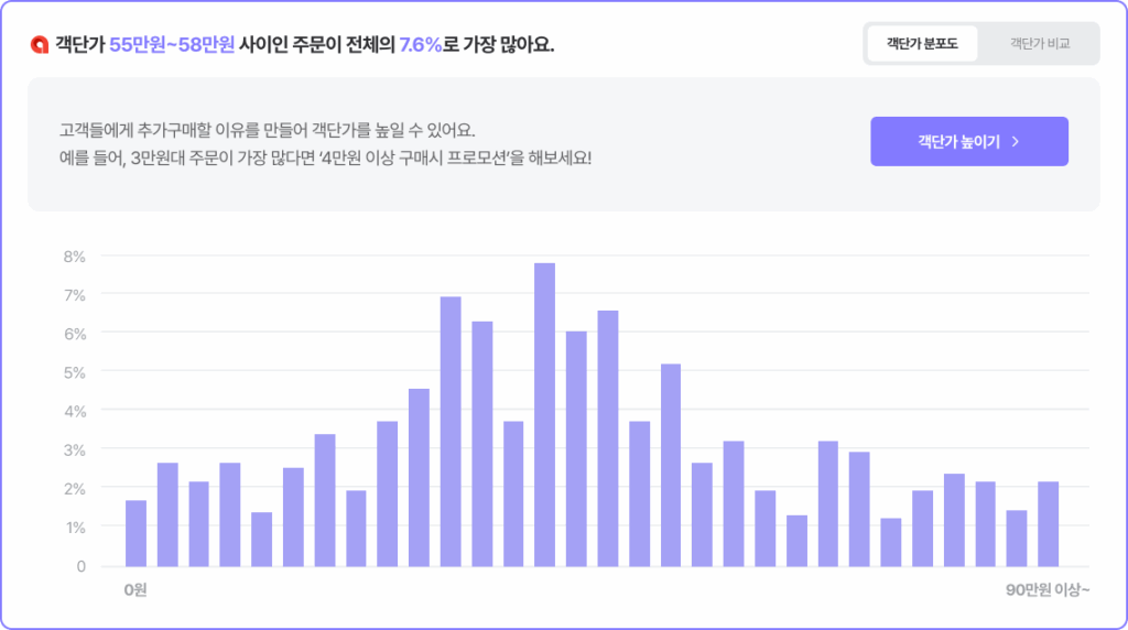 알파업셀, 업데이트 소식, 서비스 업데이트, 상품추천, AI 상품추천, 카페24, 샐러드랩