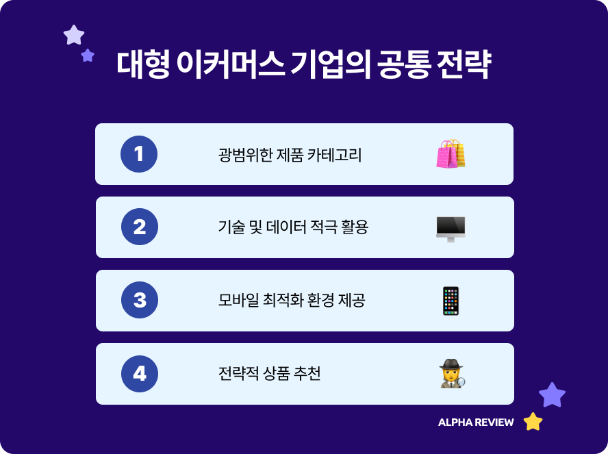 어디까지 올라가는 거예요? 이커머스 기업의 놀라운 성장 비결 13 오픈애즈 이커머스 기업 공통 전략 네 가지