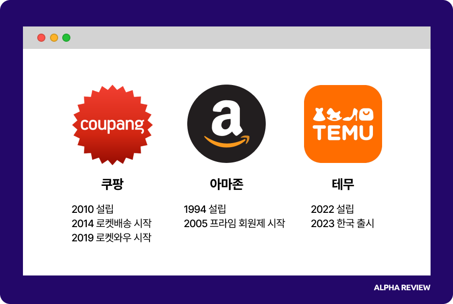 어디까지 올라가는 거예요? 이커머스 기업의 놀라운 성장 비결 12 오픈애즈 쿠팡 아마존 테무