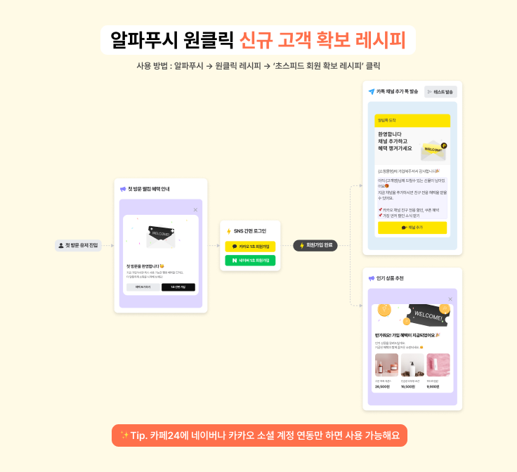 재방문 고객 잡는 옴니채널 전략 17 옴니채널 5 1