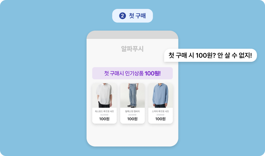 고객충성도, 충성고객, 알파푸시, 샐러드랩, 카페24, CRM솔루션
