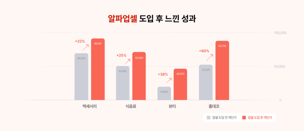 쿠팡 8