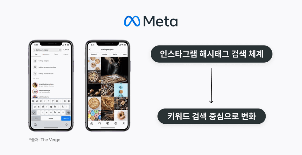 이커머스 트렌드 싹 모았다! 변화하는 네이버, 토스, 메타 한 번에 확인하기 14 이커머스, 네이버, 토스, 메타, 알파앱스, 카페24, 쇼핑몰창업, 이커머스트렌드