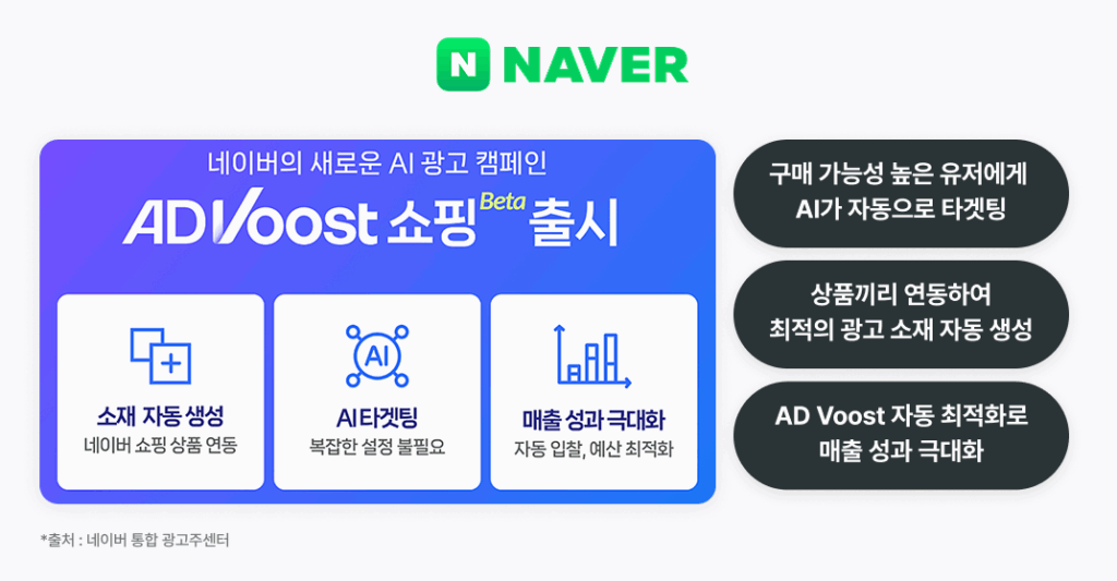 이커머스 트렌드 싹 모았다! 변화하는 네이버, 토스, 메타 한 번에 확인하기 20 이커머스, 네이버, 토스, 메타, 알파앱스, 카페24, 쇼핑몰창업, 이커머스트렌드