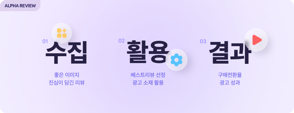 올리브영 단백질 쉐이크 1위, 플라이밀 쉐이크의 성공 비결 15 플라이밀 쉐이크, 단백질 쉐이크, 알파리뷰, 리뷰 솔루션, 카페24, 리뷰앱, 샐러드랩