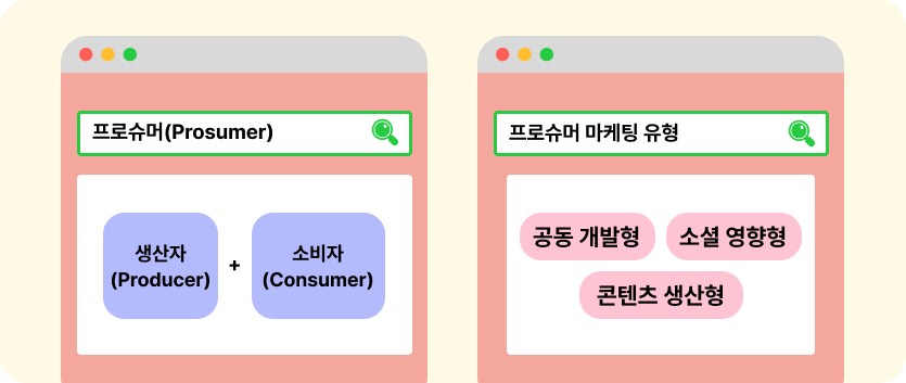모든 브랜드가 주목하는 ‘이 소비자’ 특징 : 프로슈머 뜻 마케팅 성공 사례 모음 12 프로슈머 1