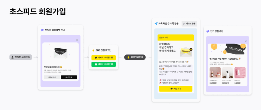 초스피드 회원가입