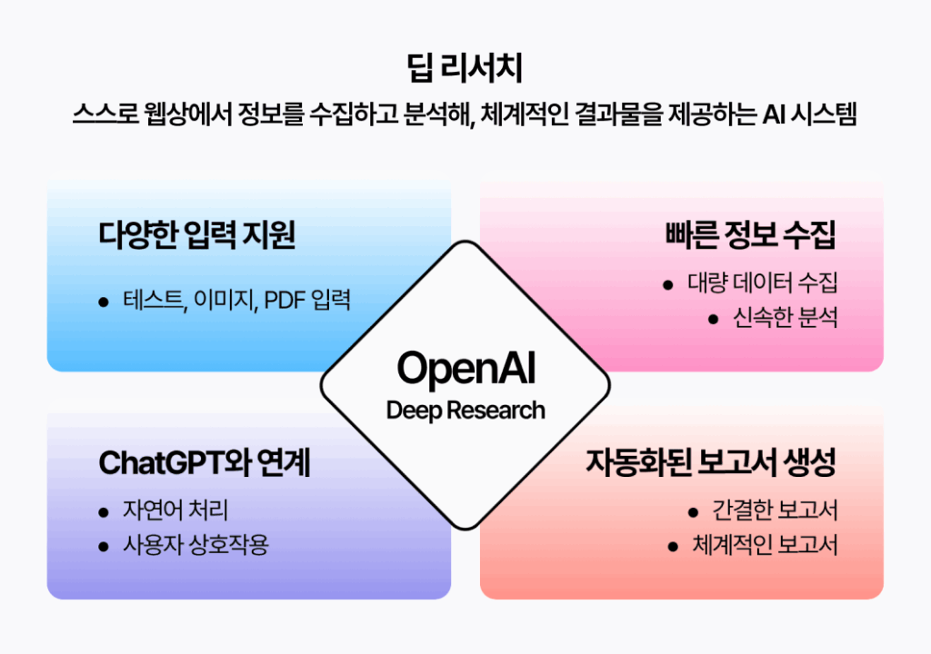 AI로 91% 할인받기? AI 에이전트로 달라지는 쇼핑 경험 18 딥리서치