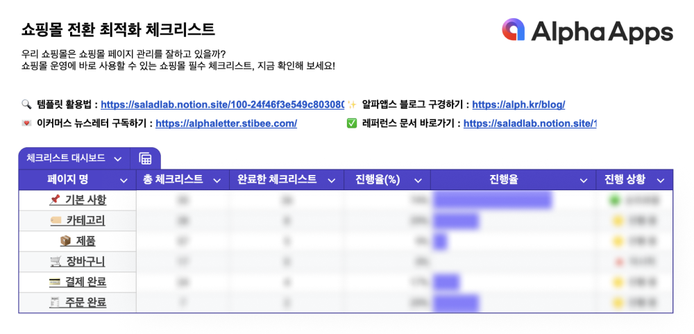 쇼핑몰 전환 최적화 체크리스트 1 쇼핑몰 체크리스트 1 3