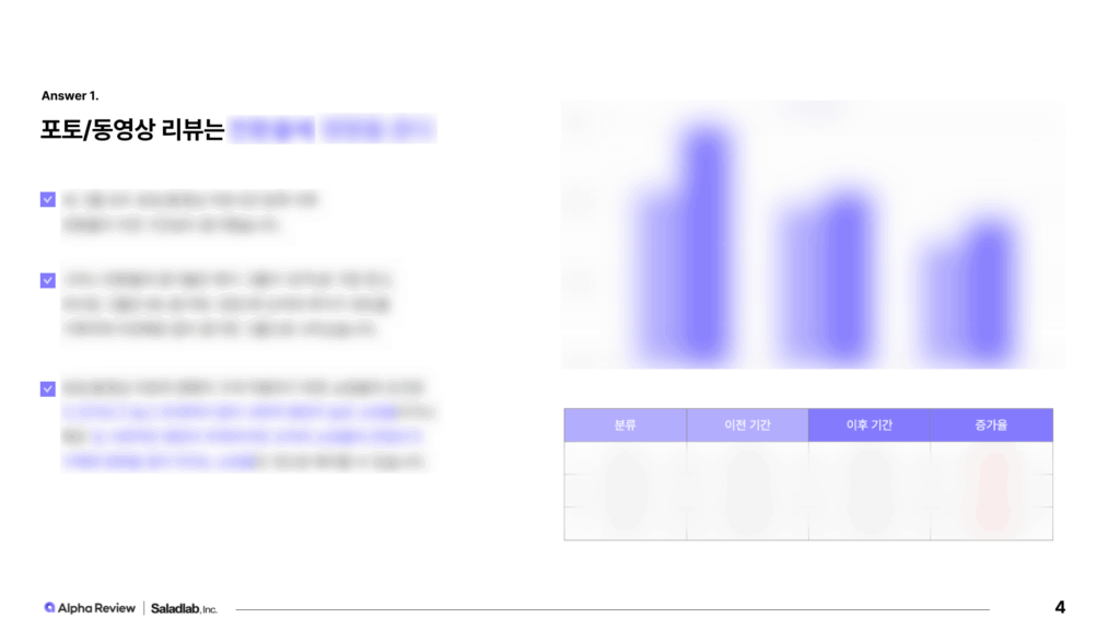 4,000개 쇼핑몰 데이터를 분석한 이커머스 리뷰 벤치마크 리포트 3 이커머스 리뷰 벤치마크 리포트