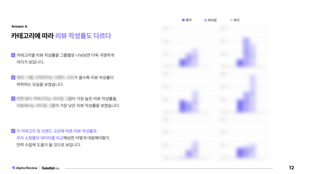 4,000개 쇼핑몰 데이터를 분석한 이커머스 리뷰 벤치마크 리포트 4 이커머스 리뷰 벤치마크 리포트