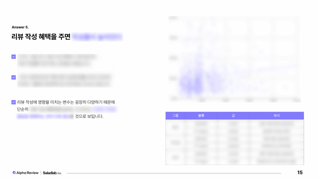 4,000개 쇼핑몰 데이터를 분석한 이커머스 리뷰 벤치마크 리포트 5 이커머스 리뷰 벤치마크 리포트