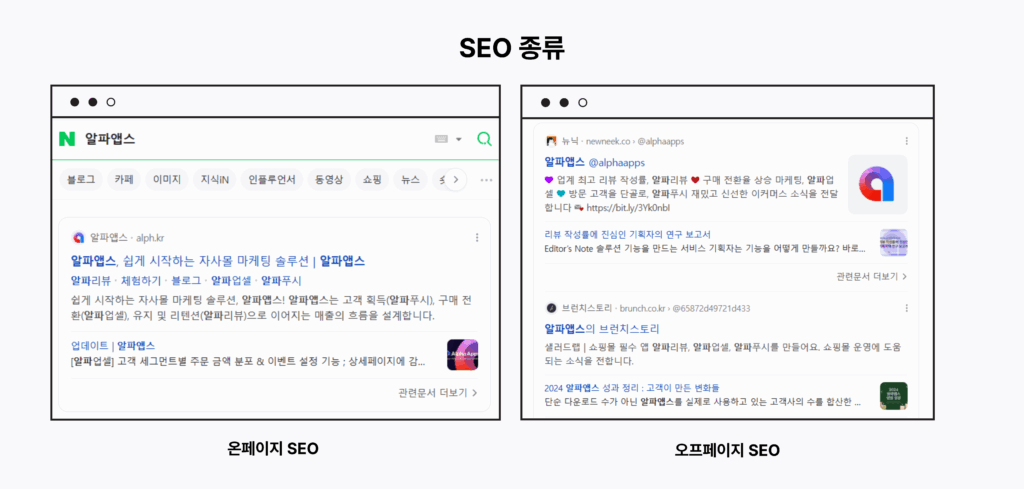 seo, 검색엔진 최적화, 온페이지, 오프페이지, AEO, SEO, 메타 태그, 타이틀, 검색엔진 친화적 URL, 검색엔진, 상품 이미지 alt 태그, robots.txt, OG 태그 (Open Graph tags), Google Search Console , 알파업셀, 알파푸시, 알파리뷰, 알파앱스, 쇼핑몰, 자사몰, 객단가, 전환율