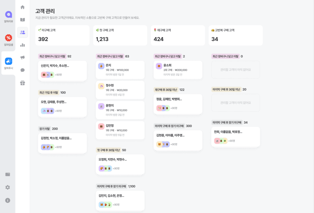 이탈하는 고객 잡는 '진짜' 고객 관리법 17 002. 고객 관리 페이지 소스