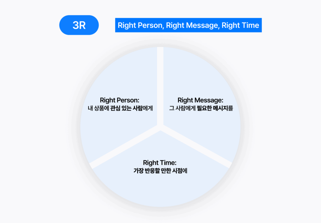 다 쓸 때쯤, 딱! 재구매 알림이 간다고? 9 3R