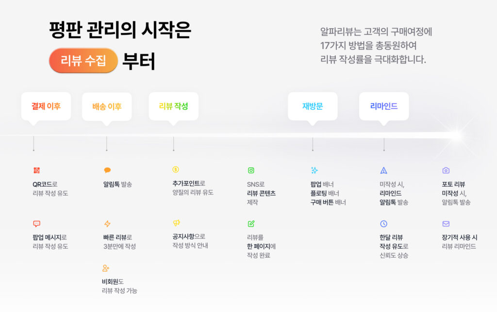 여기 있어요! 내 쇼핑몰에 맞는 리뷰 솔루션 | 알파앱스