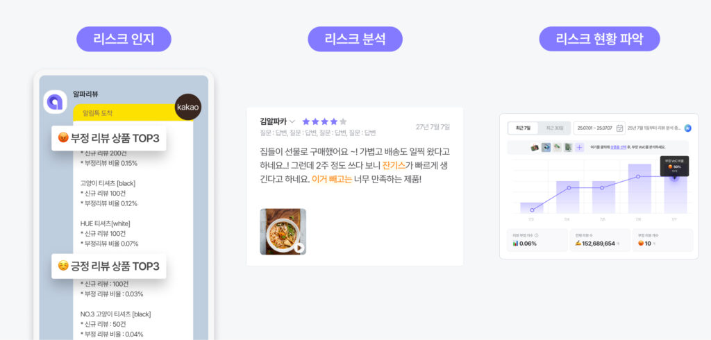 리뷰앱 도입, 왜 지금 ‘알파리뷰’여야 할까? 10 9월 아티클 빠른 리뷰3