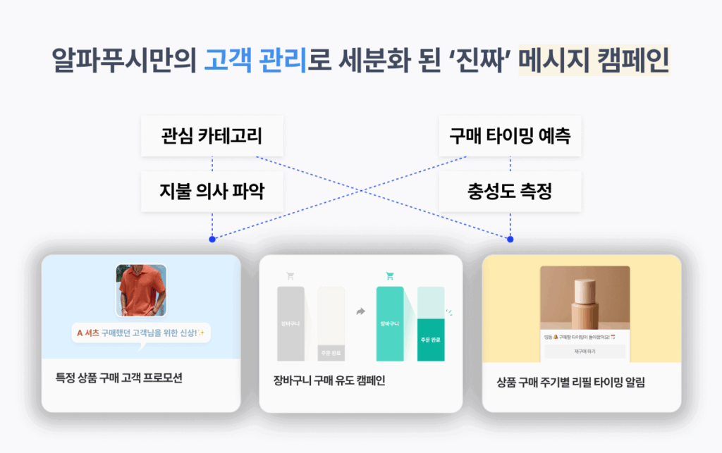 폴더소비의 시대, '담는 순간' 시작된다 20 전략 수정