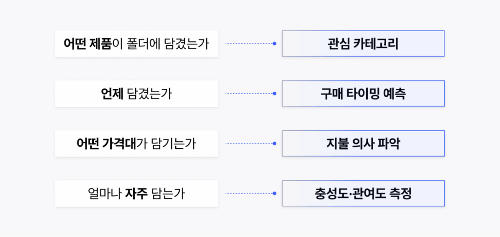폴더소비의 시대, '담는 순간' 시작된다 19 폴더 속 데이터