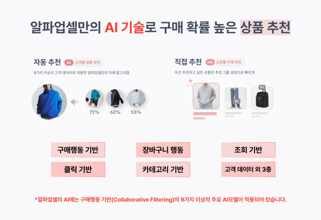 폴더소비의 시대, '담는 순간' 시작된다 22 폴더소비 업셀