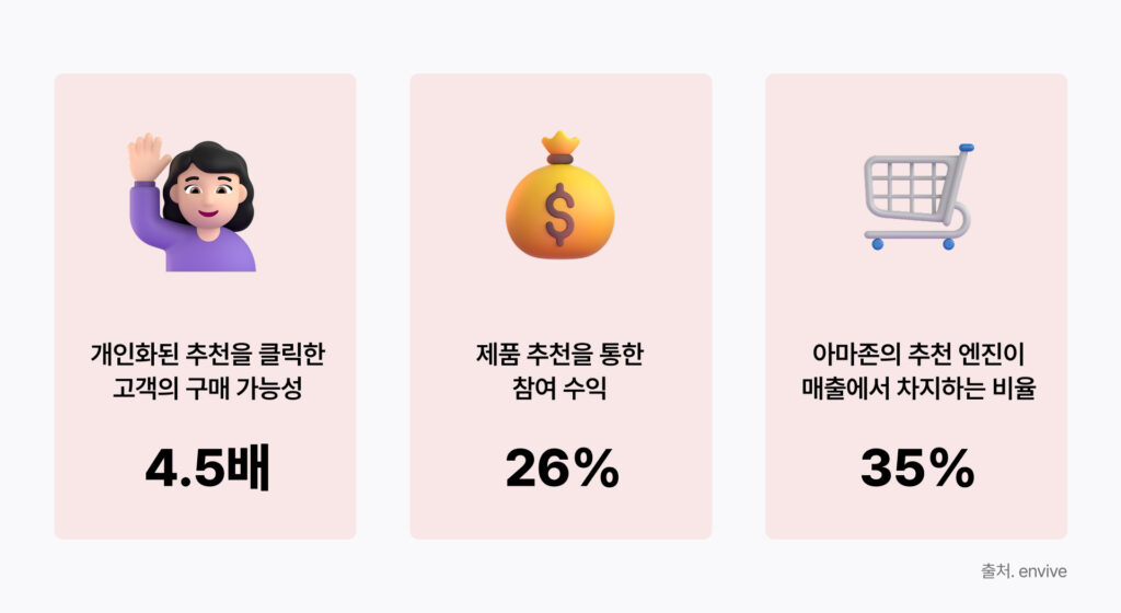 상품추천솔루션_상품추천_추천솔루션_알파업셀_카페24_상품추천앱