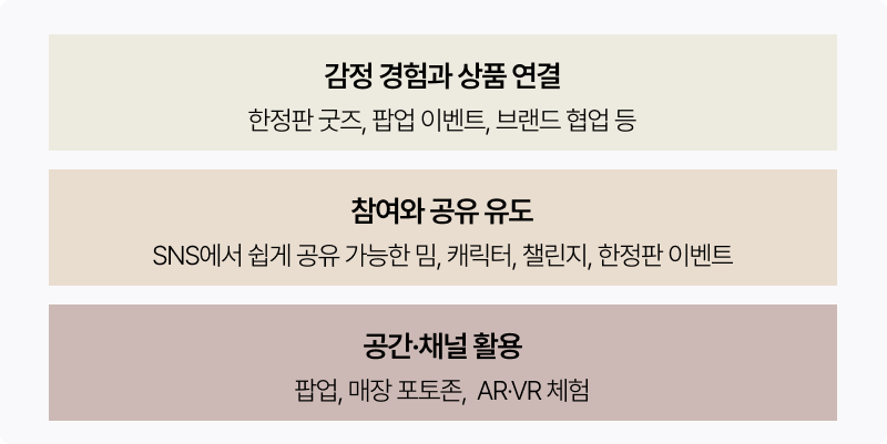 “우울해서 빵 샀어”가 진짜 2026 소비 트렌드라고?: 필코노미 시대 18 007. 키워드