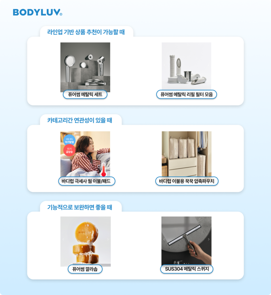 제품을 팔지 않습니다. 솔루션을 팝니다. 바디럽의 성공 스토리 8 바디럽 6