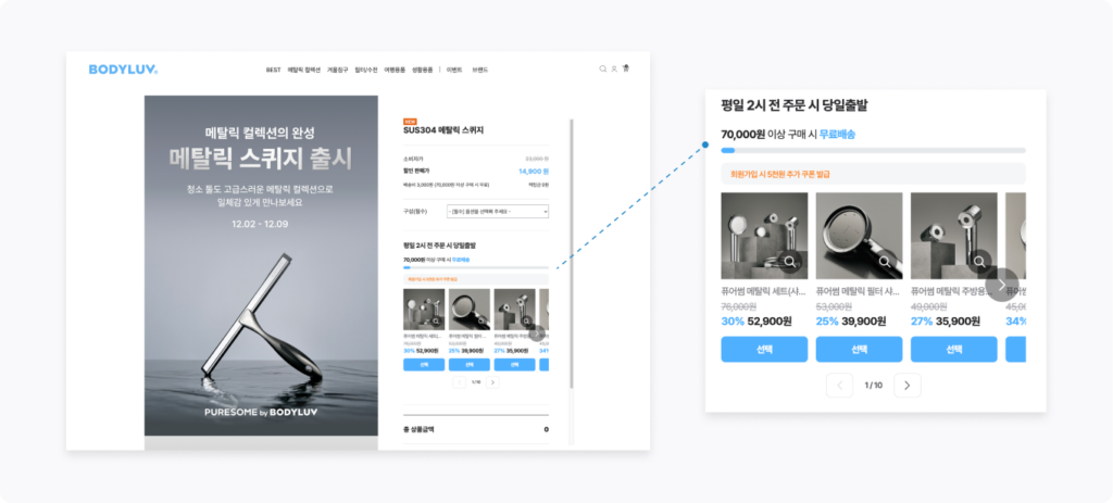 제품을 팔지 않습니다. 솔루션을 팝니다. 바디럽의 성공 스토리 10 바디럽 8