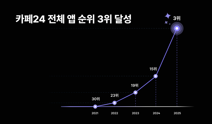 알파앱스_연말결산_하이라이트_쇼핑몰앱_쇼핑몰필수앱_쇼핑몰창업_알파리뷰_알파업셀_알파푸시