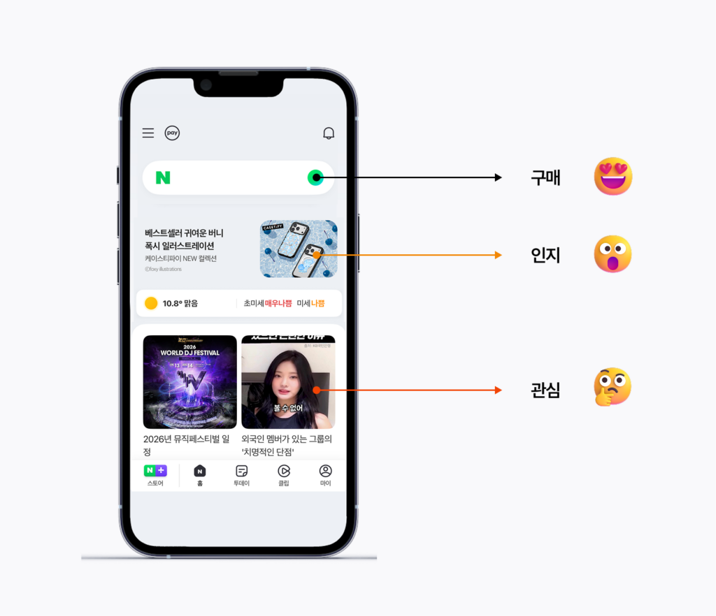 이커머스 구매 전환율 채널 1위, 바로 ‘이곳’ 3 3. page 3