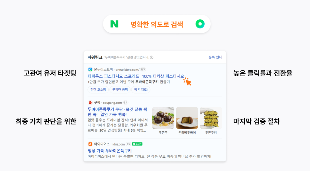 이커머스 구매 전환율 채널 1위, 바로 ‘이곳’ 4 page 4 4