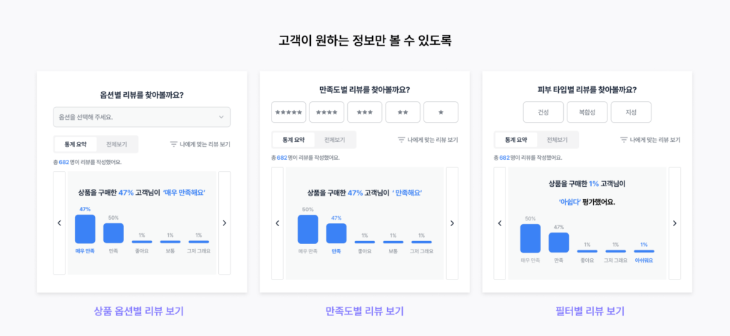 이탈률은 낮추고 매출은 올리는 쇼핑몰 리뷰의 비밀 13 알파리뷰 page 4