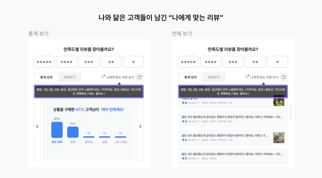 이탈률은 낮추고 매출은 올리는 쇼핑몰 리뷰의 비밀 14 알파리뷰 page 5