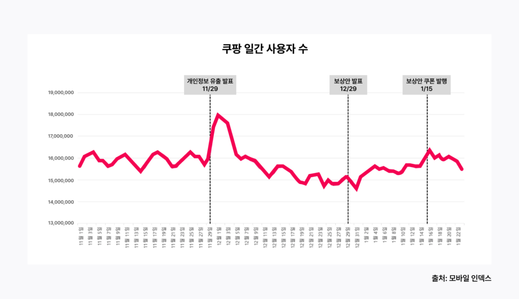 네이버랑 카카오가 정말 쿠팡을 이길 수 있을까? 9 네이버랑 카카오가 정말 쿠팡을 이길 수 있을까?