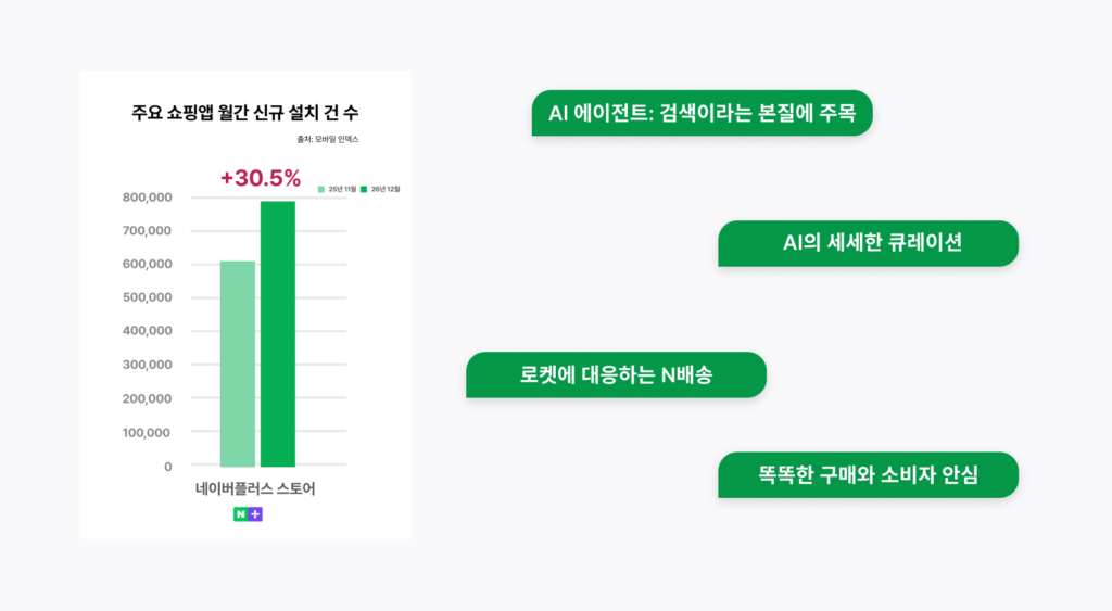 네이버랑 카카오가 정말 쿠팡을 이길 수 있을까? 11 page 3 2