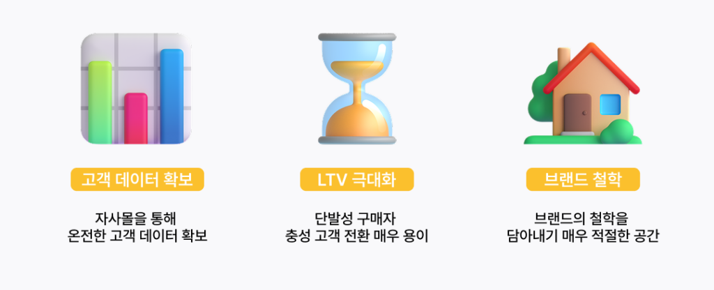 쇼핑몰 제작, 자사몰, 자사몰 만들기 ,홈페이지 제작, 자사몰 만들기 비용