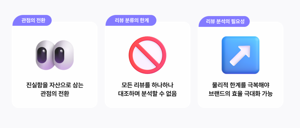 알파리뷰, AI voc, 무료, 체험, 리뷰 관리, 리뷰관리 솔루션, AI, 인공지능, 리소스 절감, 리뷰 리소스 절감, 알림, 실시간 분석