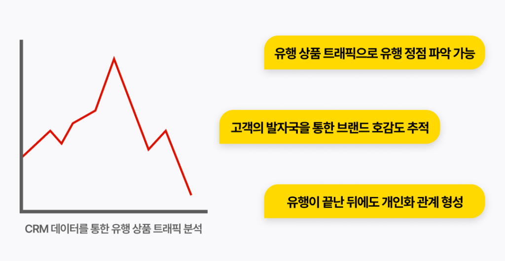 버터떡, CRM, CRM마케팅, 유행 마케팅 전략, CRM 마케팅 하는 방법