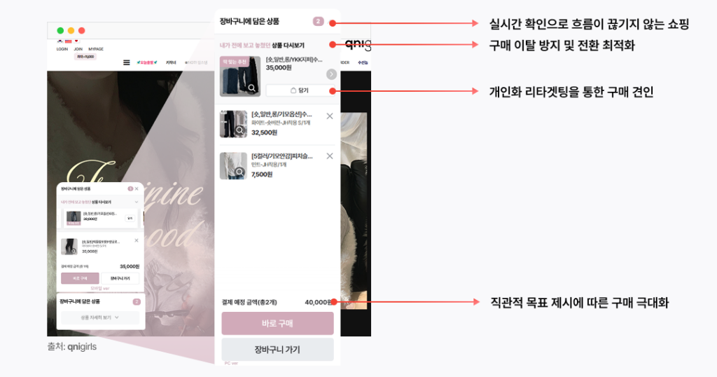 5 5%, 할인프로모션, 3월, 무료배송, 장바구니, 할인, 알파업셀, 대형 커머스, 판매 공식, 객단가 상승, 자사몰, 쇼핑몰, 객단가, 객단가 증가, 객단가 높은, 프로모션