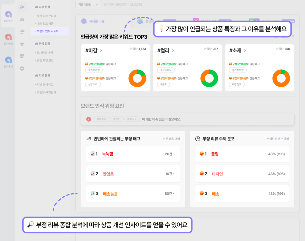 알파리뷰, AI voc, 무료, 체험, 리뷰 관리, 리뷰관리 솔루션, AI, 인공지능, 리소스 절감, 리뷰 리소스 절감, 알림, 실시간 분석