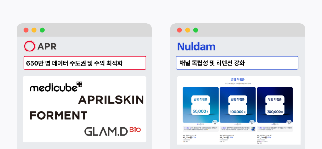 쇼핑몰 제작, 자사몰, 자사몰 만들기, 널담, APR, 뷰티 디바이스 ,홈페이지 제작, 자사몰 만들기 비용