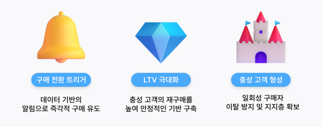 손해, 글, 읽지 마시오, CRM, 마케팅, 문구, 전략, 마케팅 하는 방법, 후킹, CRM, 글