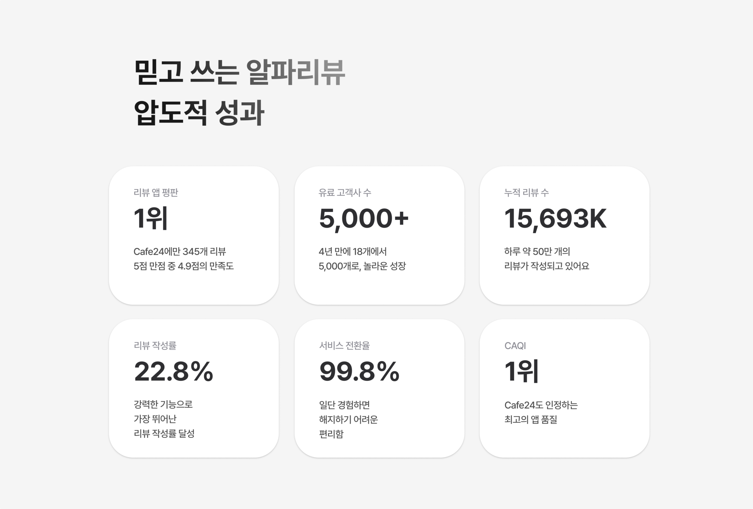 알파리뷰 수정 웹사이트 scaled